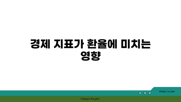 아르헨티나 환율 변동의 원인과 예측 방법 | 경제 분석, 외환시장, 투자 전략